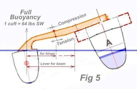 trimaran hull design